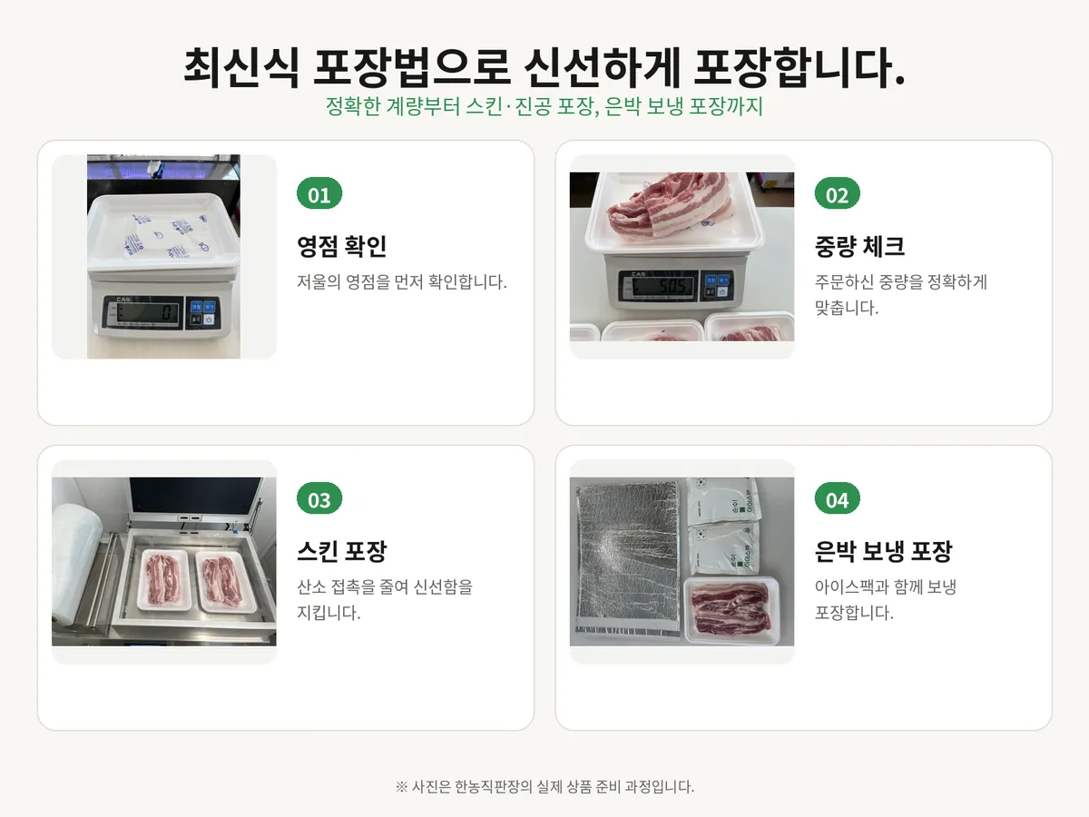 새벽배송을 위해 포장된 돼지고기